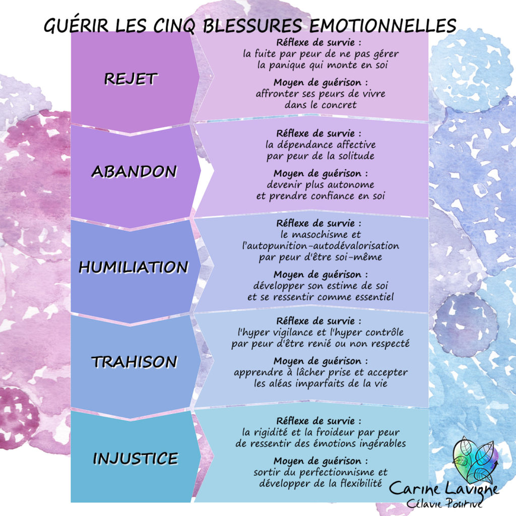 guerir-les-blessures-emotionnelles-c-lavie-positive