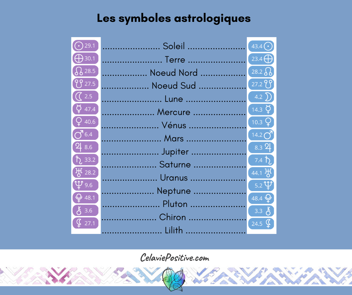 chemin d'évolution